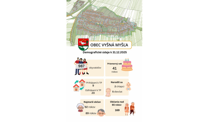 Fotka pre článok Demografické údaje k 31.12.2025
