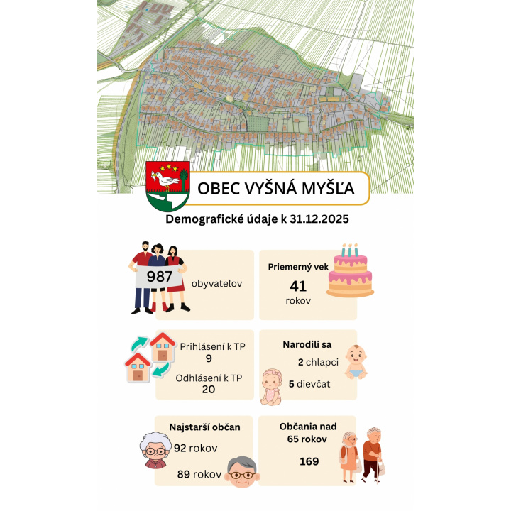 Menšia fotka pre článok Demografické údaje k 31.12.2025