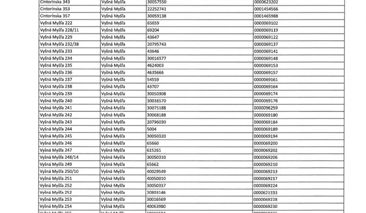 Aktuality / OZNAM O PRERUŠENÍ DISTRIBÚCIE ELEKTRINY - foto